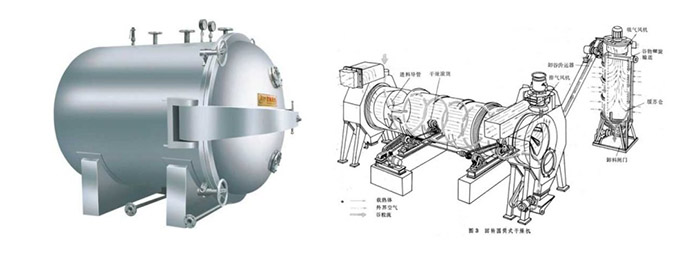 圆筒式干燥机